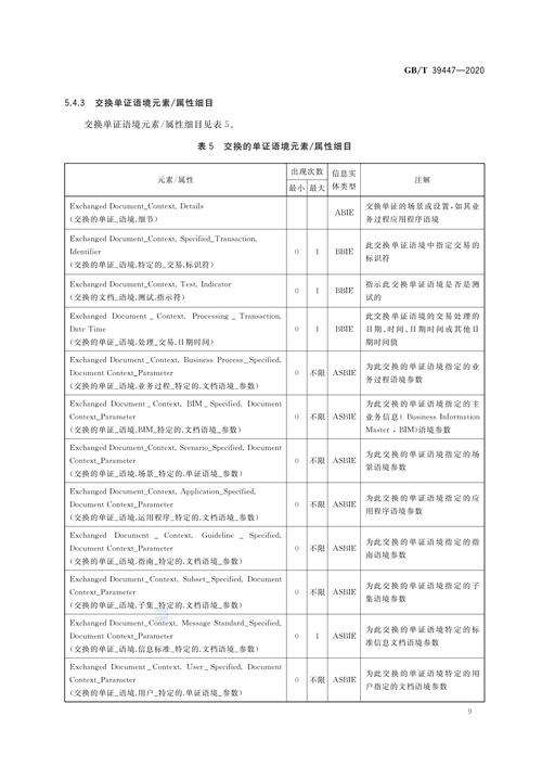 国际贸易业务数据规范